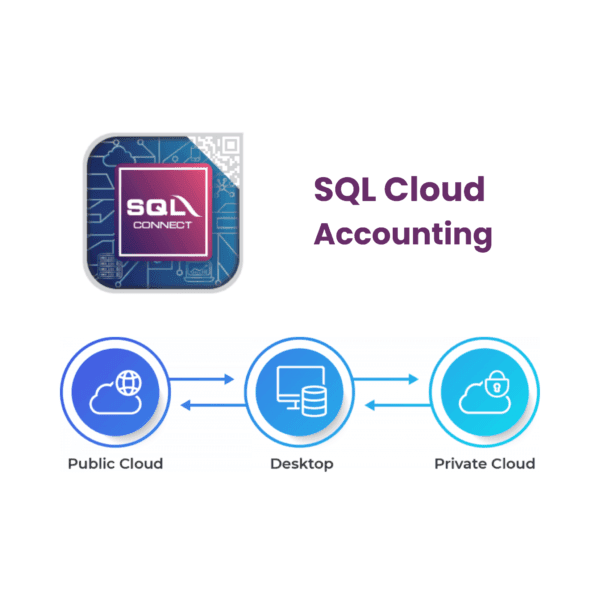 SQL Cloud accounting software